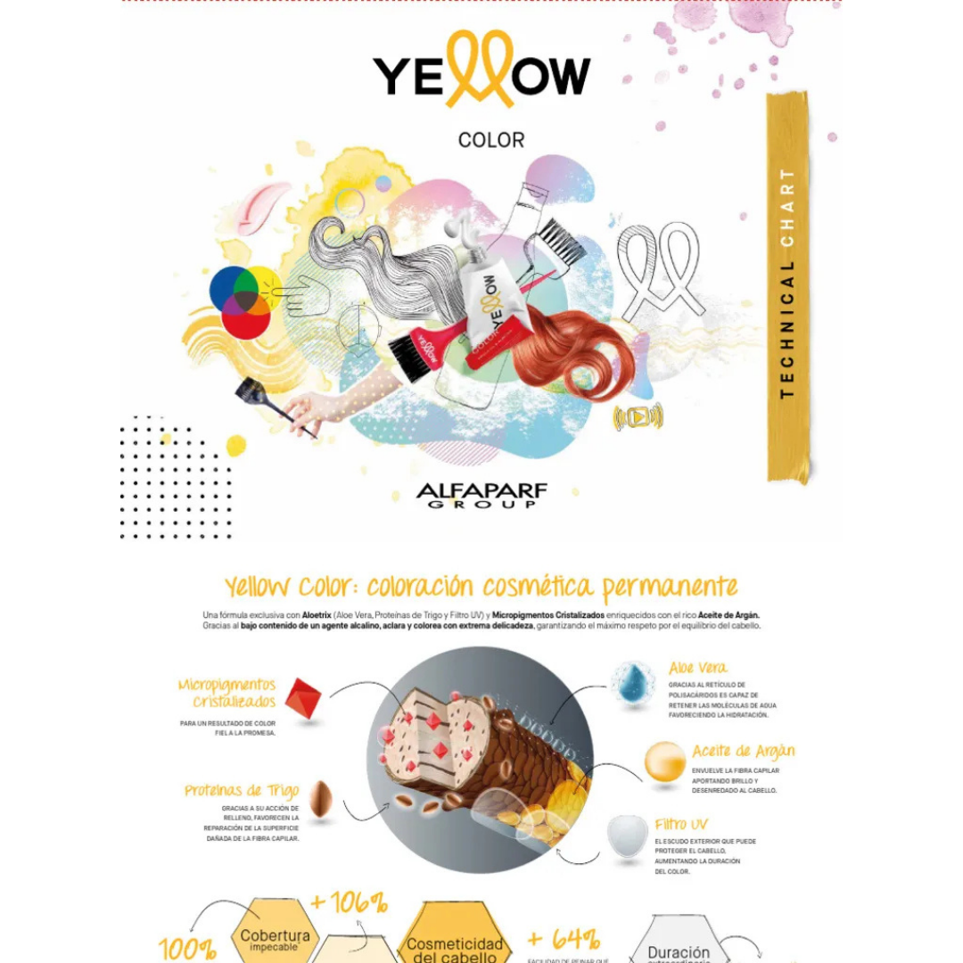 Tintura Yellow de Alfaparf 100 ml. + Oxidante de 20 volúmenes