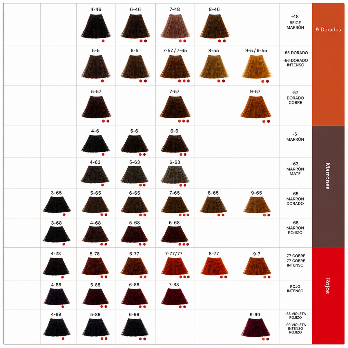 Tintura Igora Royal de Schwarzkopf 60 ml.