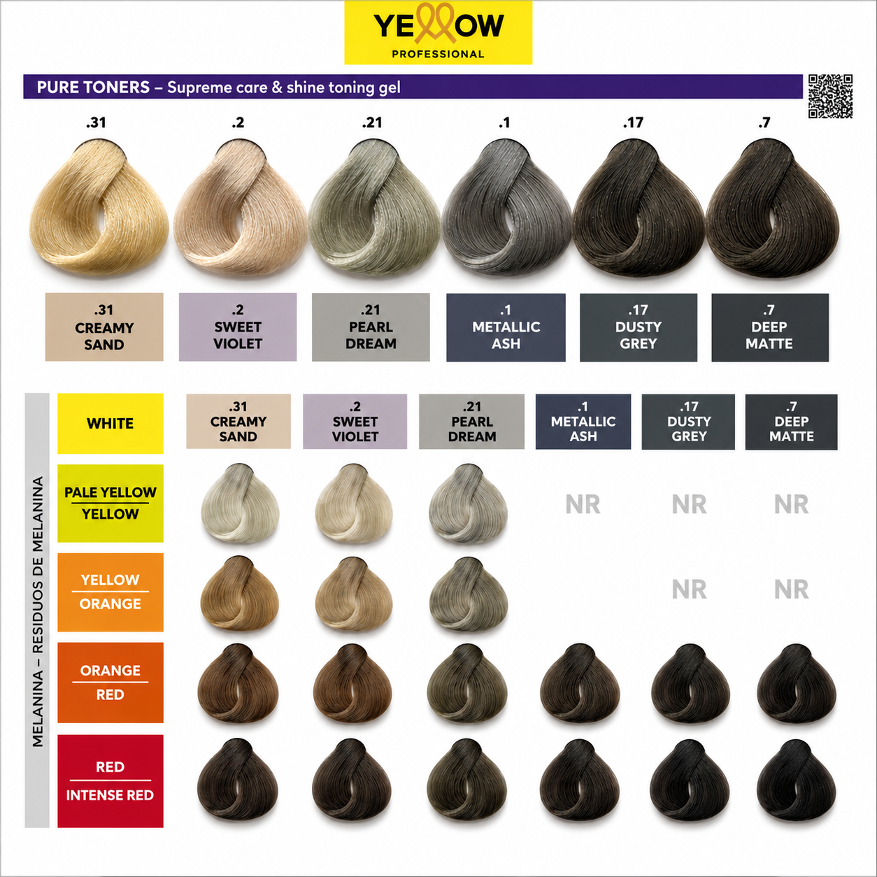 Tintura Yellow de Alfaparf 100 ml. + Oxidante de 20 volúmenes