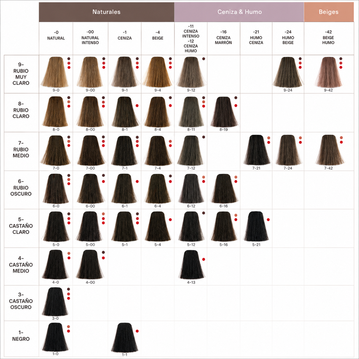 Tintura Igora Royal de Schwarzkopf 60 ml.
